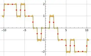 Illustration of formula (7)