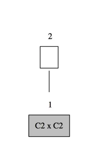 D-class diagram