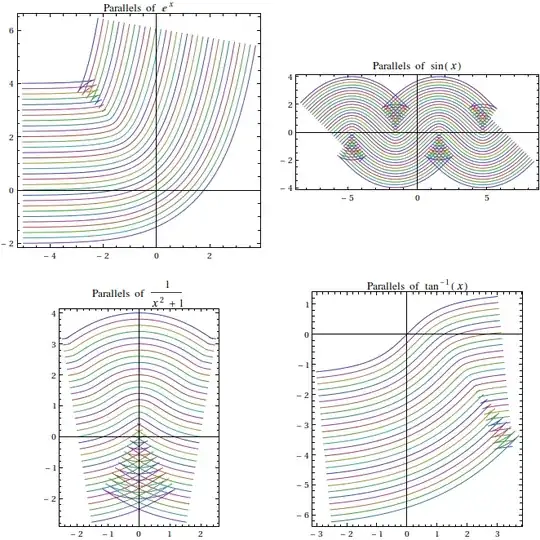 parallels of functions