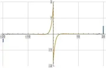 Illustration of imaginary part of formula (6) evaluated along the line z=-1+i t
