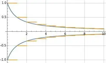 Illustration of corrected 2D case
