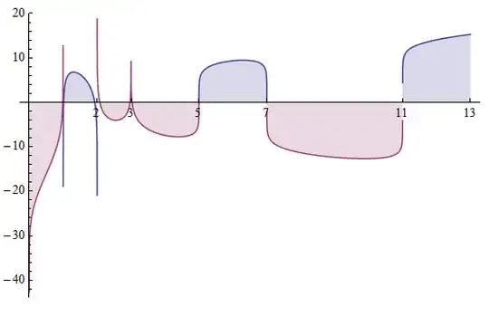Eleventh determinant polynomial with prime number as zeros