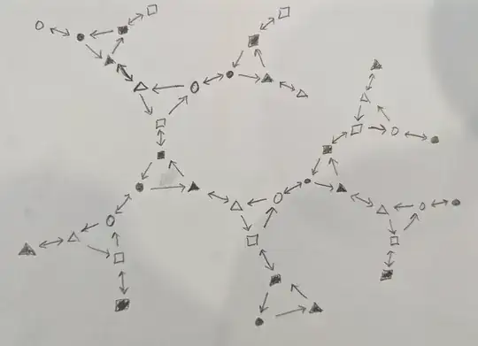 The universal cover, with colored vertex labels