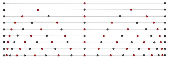 Abscissae and "endpoints" for Gaussian quadrature, $n = 1, 2, \ldots, 9$.