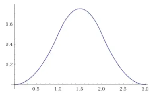 Probability density of W