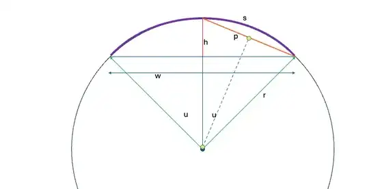 diagram labeling the features of the problem