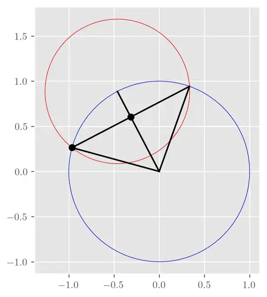 Intersection of two S^1