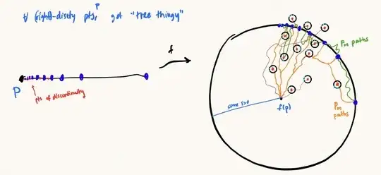 diagram for proof of infinite discontinuities