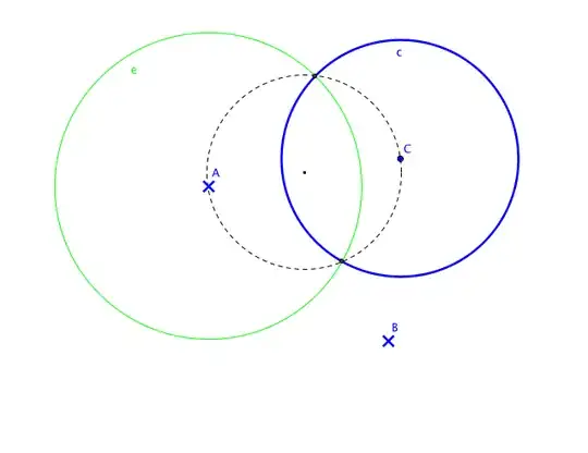 Points of tangency
