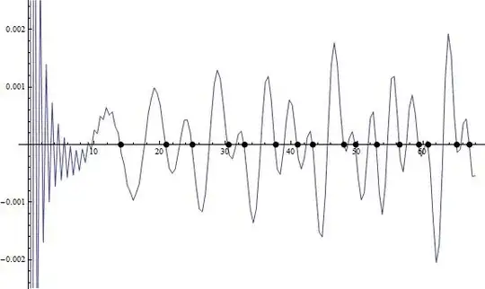 Inverse Sine Transform of Discrete Deltas