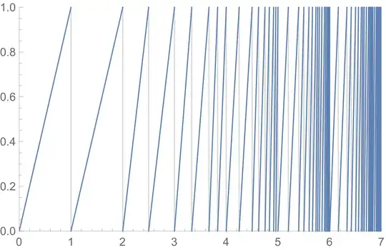 Repeated function graph