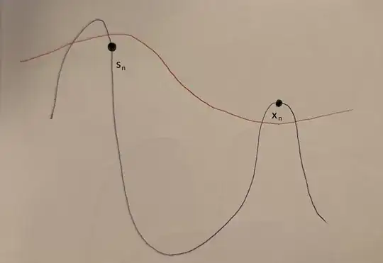 Case where <span class=