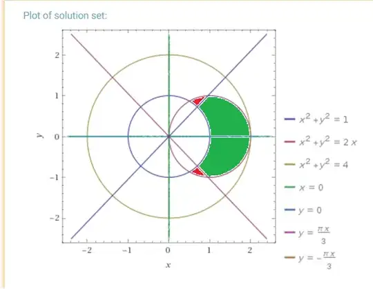 the picture of the area