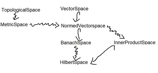 New theory graph with adapted notation of inclusions (\hookrightarrow) and general MMT morphisms (\rightsquigarrow)