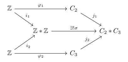 Commutative diagram 1.