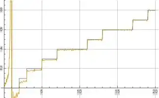 Illustration of Formula (2)