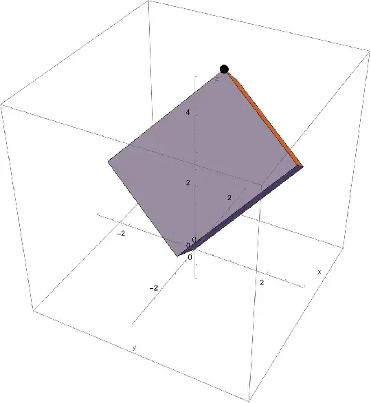 Groovy animation showing how the pieces fit together