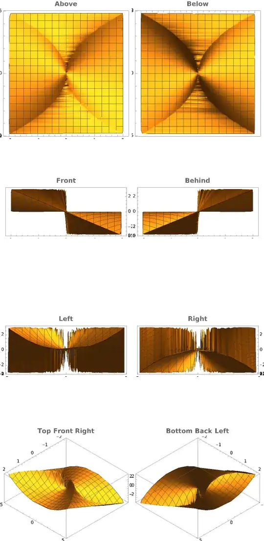 This is a sample plot from 8 different orthographic view points.