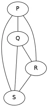 Undirected graph of tetrahedron