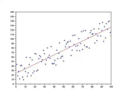 Linear regression example