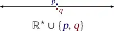 R^\star with points p and q both replacing 0