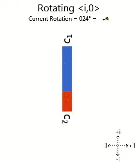 Rotating i, 0