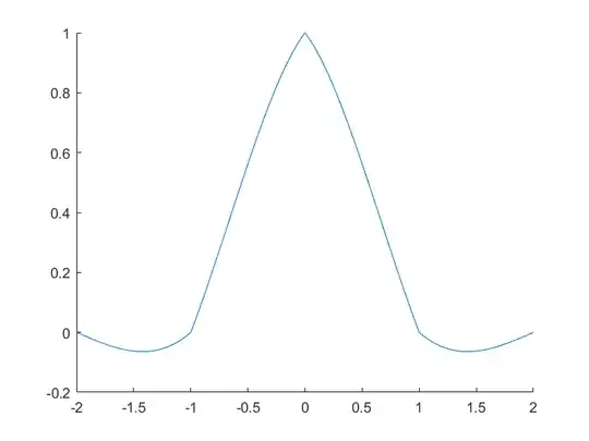 Lagrange cubic synthesis function