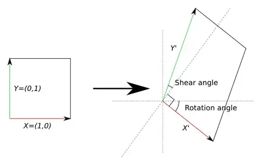 Transformation legend
