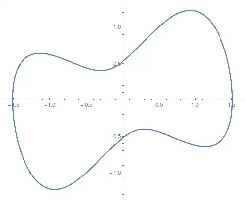 Limit cycle for $\lambda = .771