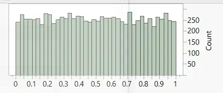 10,000 summations of n=12 coin flips each