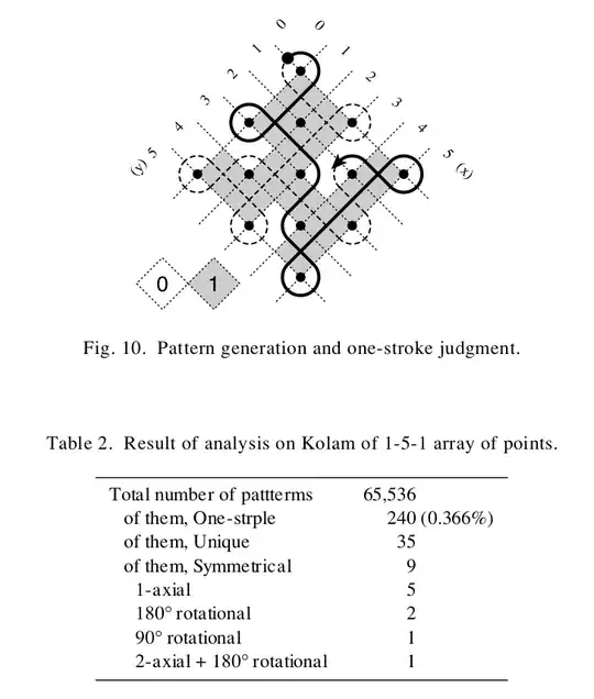 Image of Figure 10 and Table 2