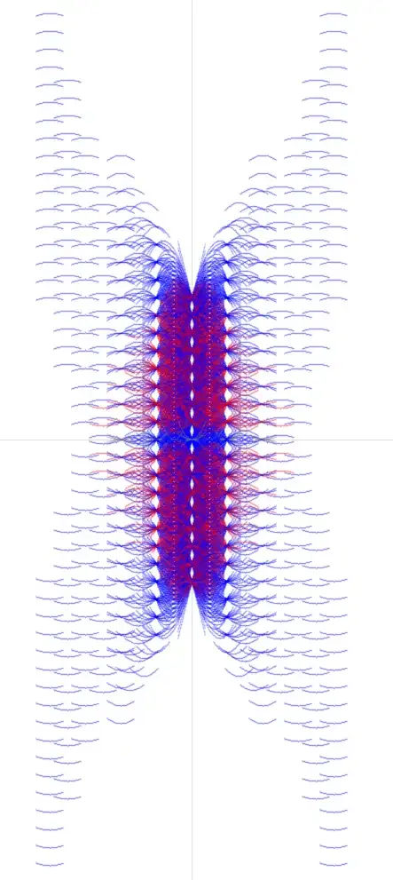 graph of the search space for ax^2 +bx+c
