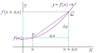 limit graph