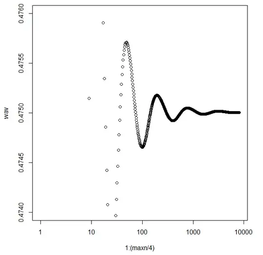 pecking probability weighted average