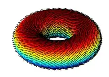 Is a torus