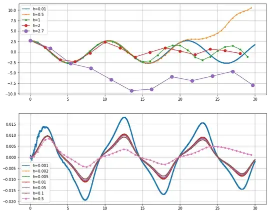 solution and error plots