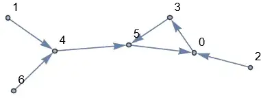 Iterating x^2+3 mod 7.