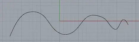 a fluctuating sequence.