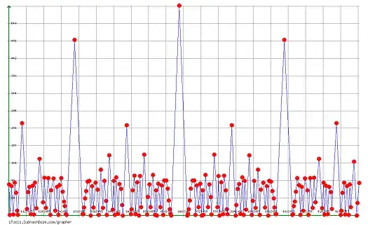 another Zoom : Frequencies of the means on the segment