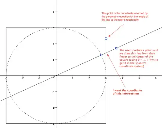 Illustration of the problem.
