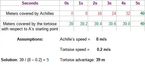 A simple mathematical solution for the problem