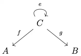 commutative diagram