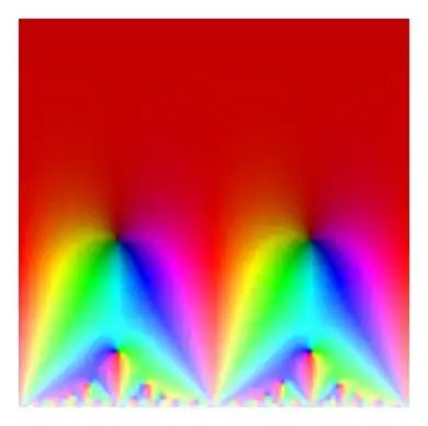 Plot of a modular form