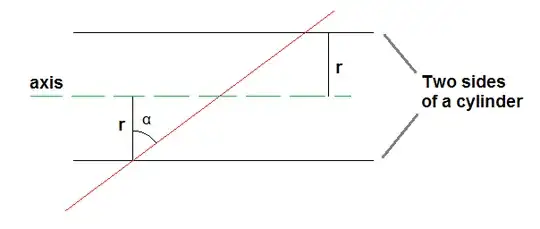 section of a cylinder