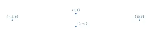 (0,1), (10, 0), (0,-1), (-10,0)