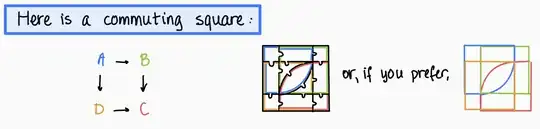 Vakil commuting square