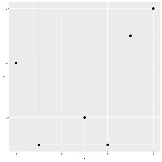 Possibly quadratic data