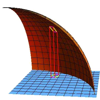 Projecting surface element onto the Cartesian plane