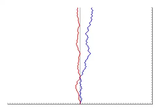 Prime Walk vs Random Walk