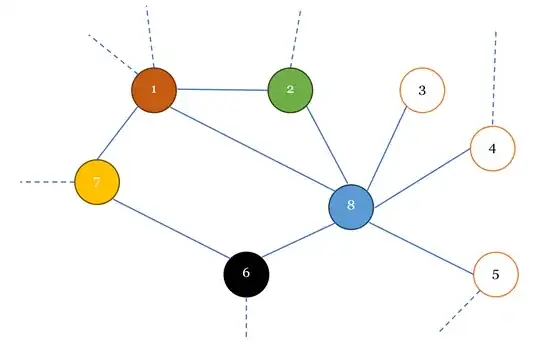 After Player B tries to max out colors